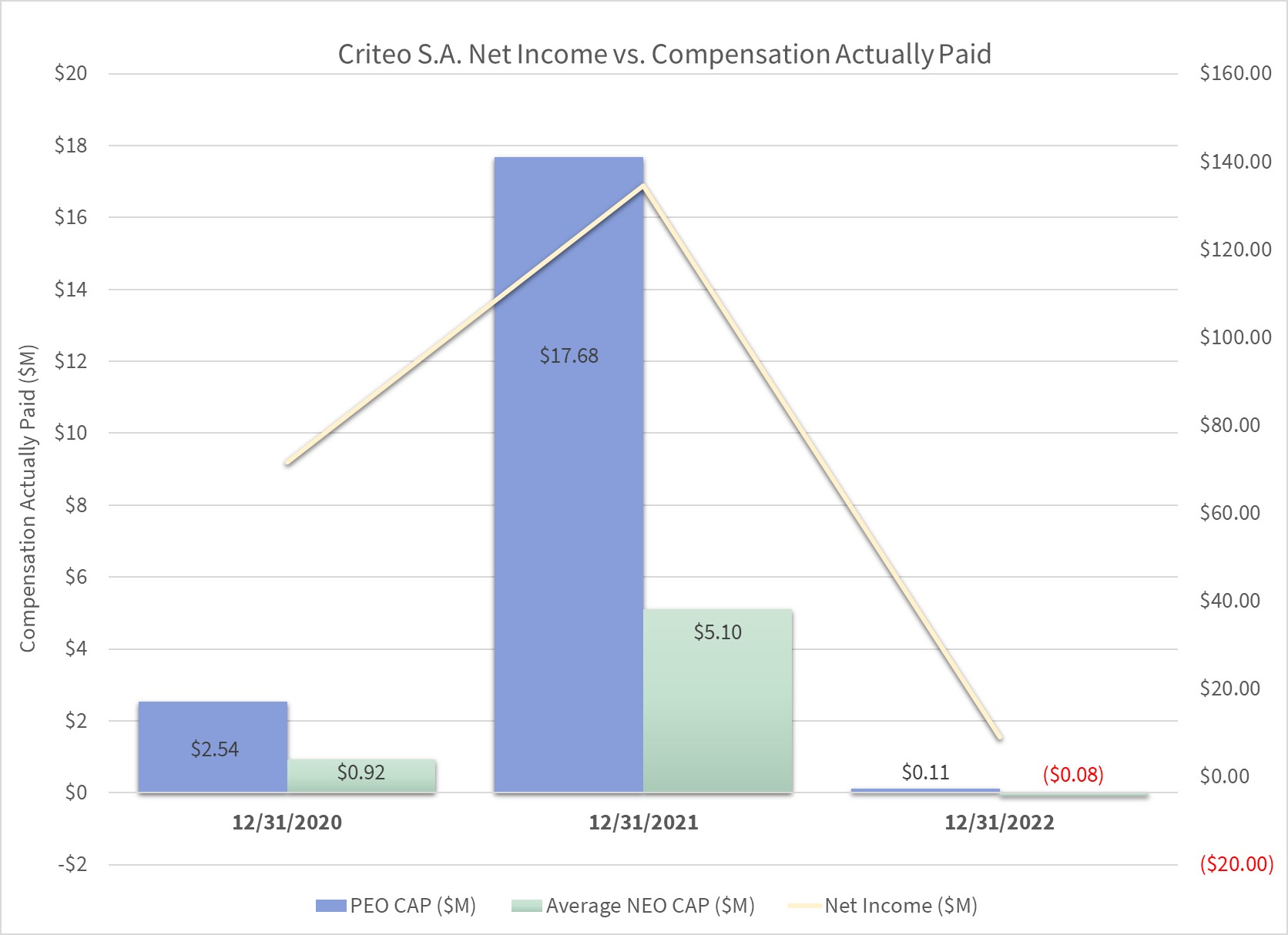 image (5) Net Income vs Comp.jpg